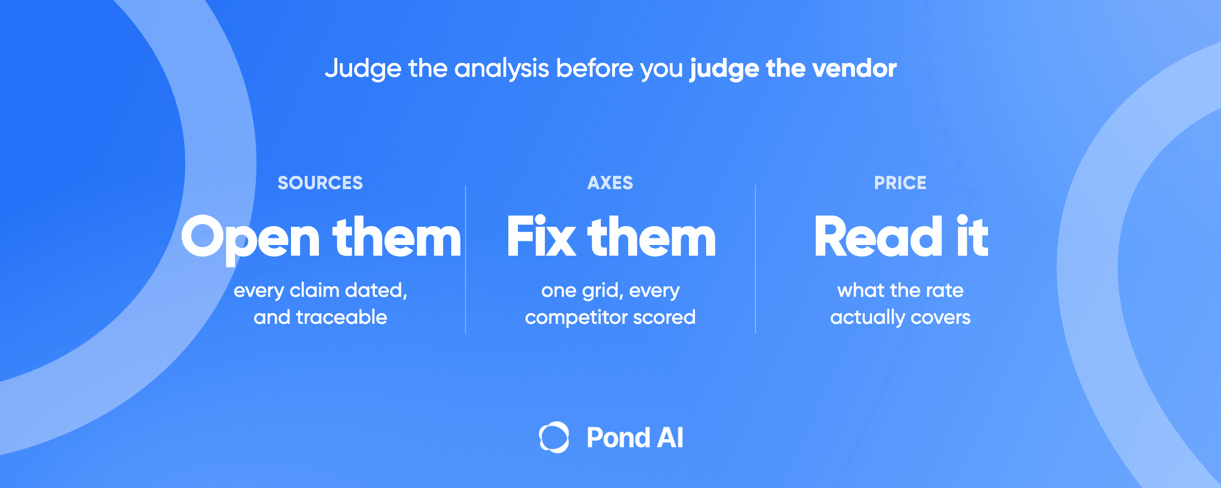 Blue Pond graphic headlined Judge the analysis before you judge the vendor. Three columns: Sources, open them, every claim dated and traceable; Axes, fix them, one grid with every competitor scored; Price, read it, what the rate actually covers.